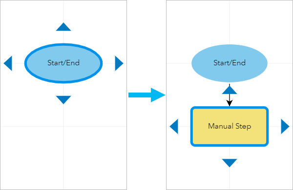 A diagram of a step being added by clicking on the step's connection arrow